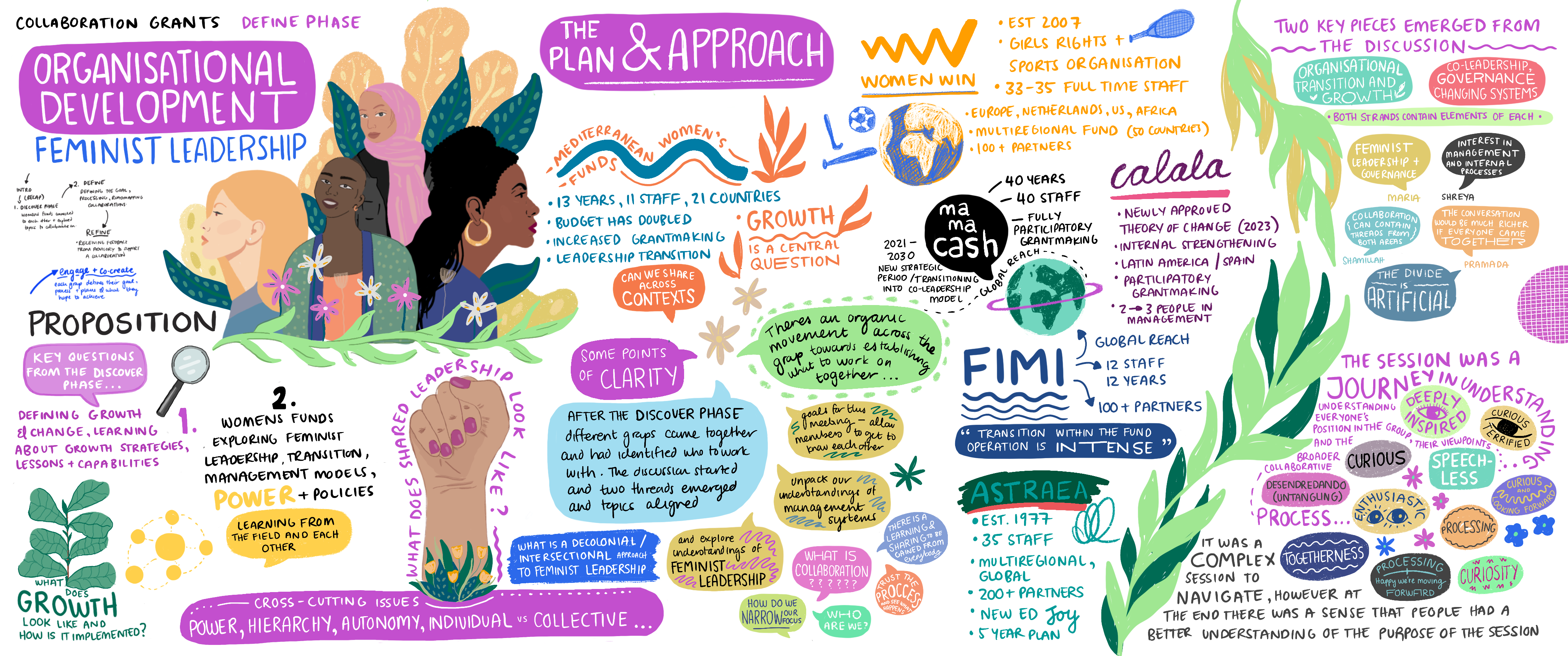 Graphic Recording - OD_Feminist Leadership_April 21, 2022